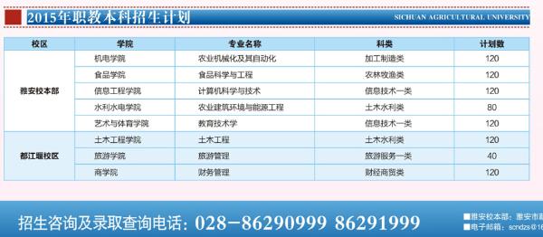 对口高职农林牧渔类2015年录取人数 - 四川农
